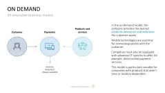 50 Business Models