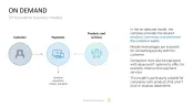 50 Business Models