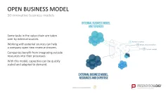50 Business Models