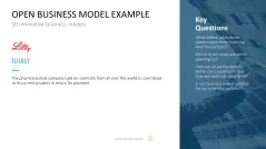 50 Business Models