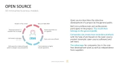 50 Business Models