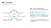 50 Business Models