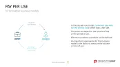50 Business Models