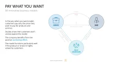 50 Business Models