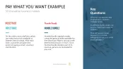 50 Business Models