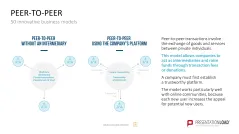 50 Business Models