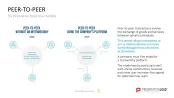 50 Business Models