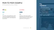 50 Business Models