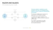 50 Business Models