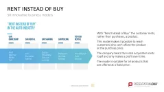50 Business Models