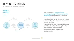 50 Business Models