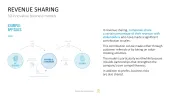 50 Business Models