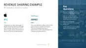 50 Business Models