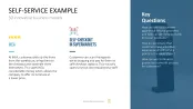 50 Business Models