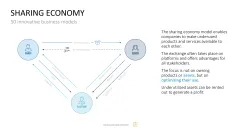 50 Business Models