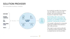 50 Business Models