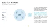 50 Business Models