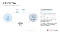 50 Business Models