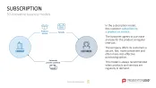 50 Business Models