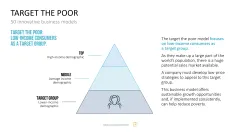 50 Business Models