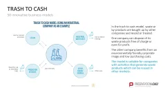 50 Business Models
