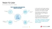 50 Business Models