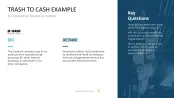 50 Business Models