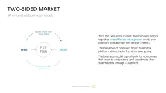 50 Business Models