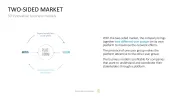 50 Business Models