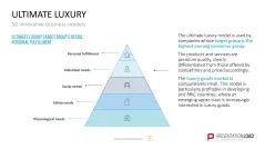 50 Business Models