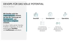 DevOps 