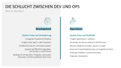 DevOps 