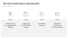 DevOps 