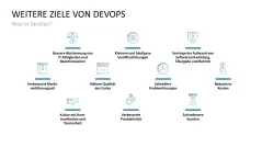 DevOps 