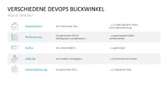 DevOps 