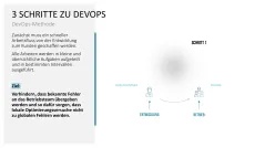 DevOps 