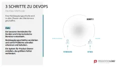 DevOps 
