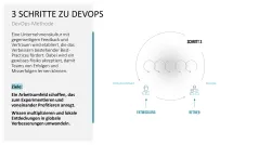 DevOps 