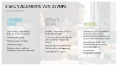 DevOps 