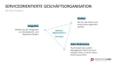 DevOps 