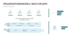 DevOps 