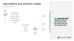 DevOps 