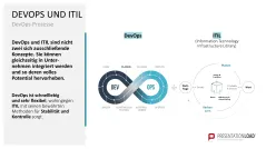 DevOps 