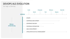 DevOps 