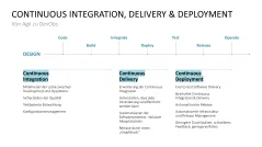 DevOps 