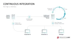 DevOps 