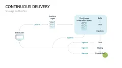 DevOps 