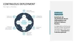 DevOps 