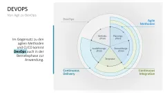 DevOps 