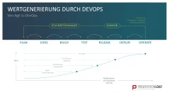 DevOps 